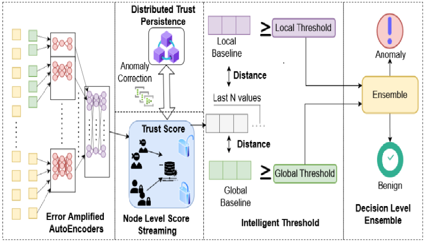 Tenko Framework