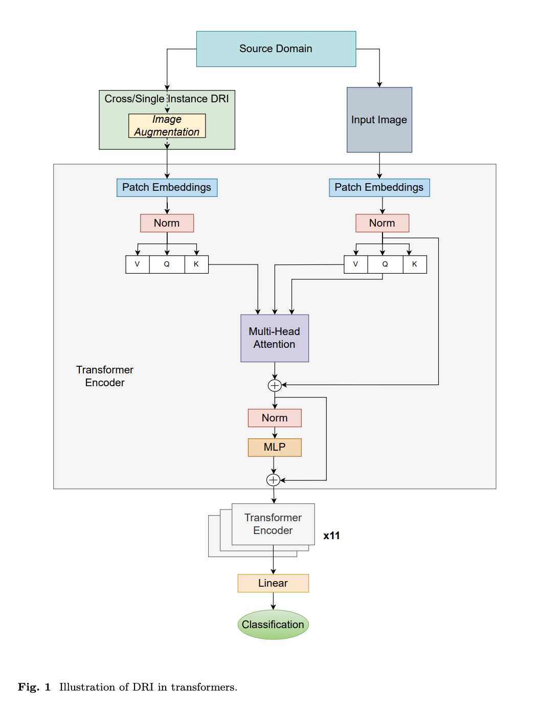 Improving Source-Free Target Adaptation image