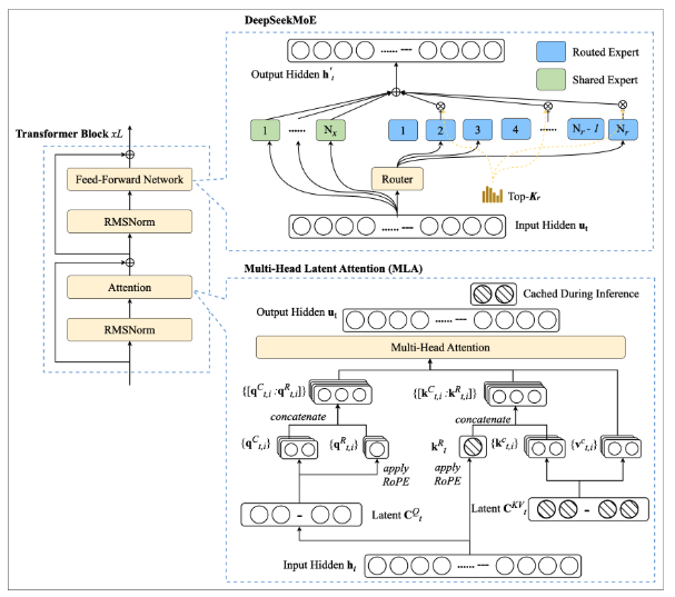 Reasoning LLMs