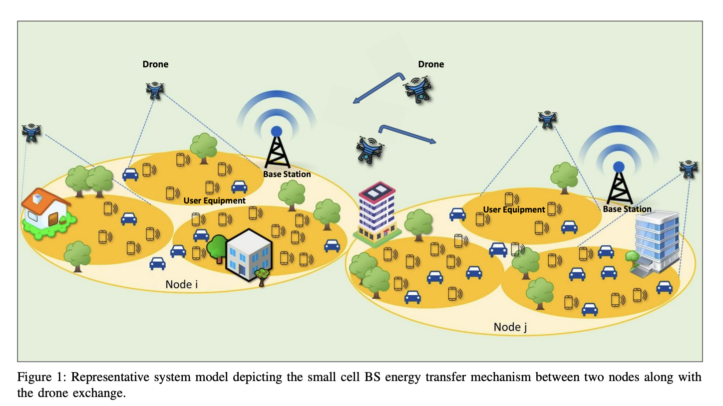 SkyCharge image